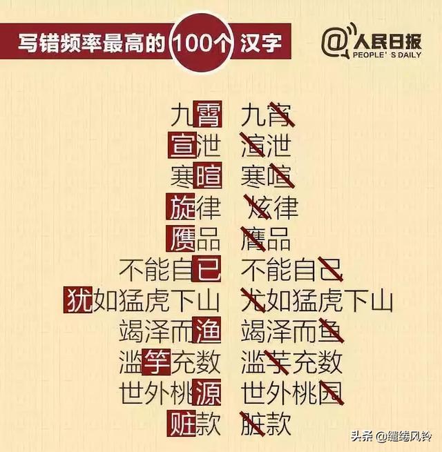 鄙人不才，鄙人不才下一句（《人民日报》总结写错频率最高的100个汉字）