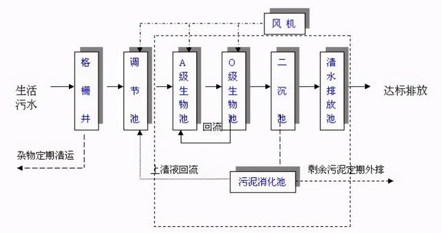 下水道的水最终排到了哪里，城市污水都排到哪里了（洗脸刷牙、冲厕所的水）