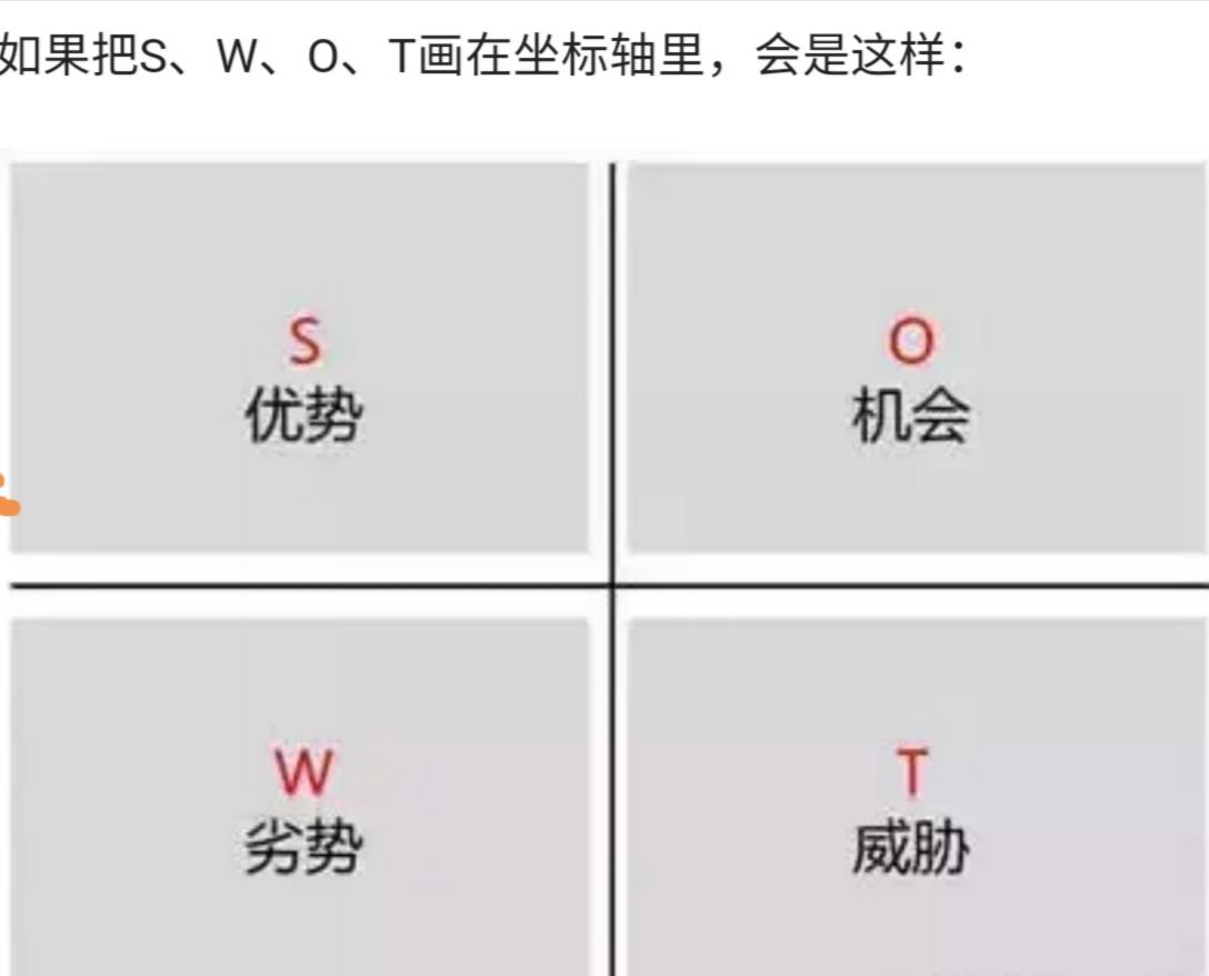swot自我分析案例范文（如何用SWOT分析）