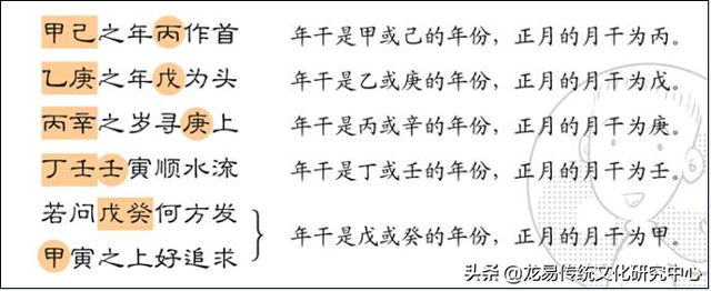 甲辰是什么意思，命理学中的\