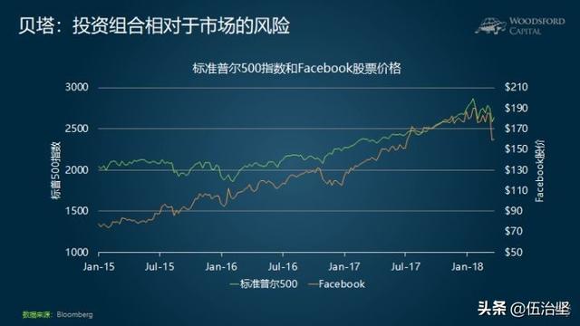 rp是什么意思，rp是什么意思英语（对冲基金中阿尔法和贝塔指的是什么）