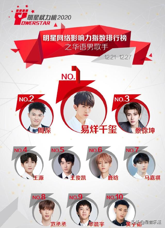 华语歌手排行榜100位，华语歌手（易烊千玺地位难以撼动）