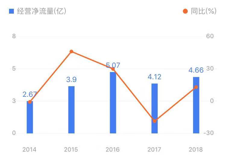 山东药玻公司（7年股价涨幅7倍）