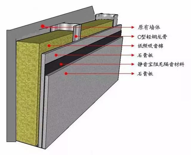 天花板隔音最佳做法，卧室天花板隔音（就算邻居半夜蹦迪也不再怕了）