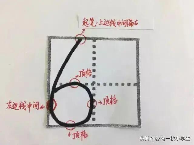 田字格本写数字的格式，田字格数字书写方法