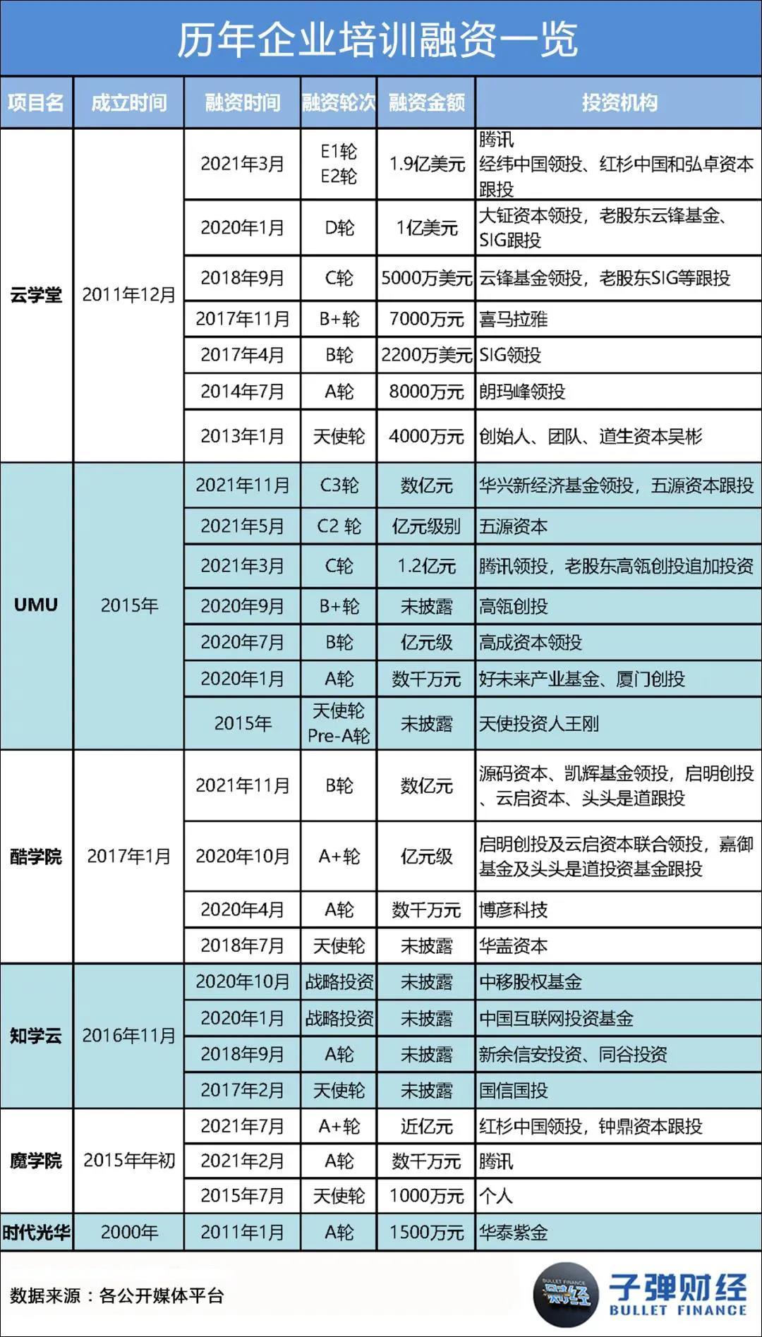 酷学院（被资本盯上的企业培训）