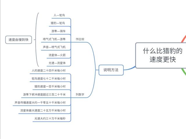 冀中平原指的是哪里，冀是哪个省的简称（小学语文五年级上册第二单元学习导图）