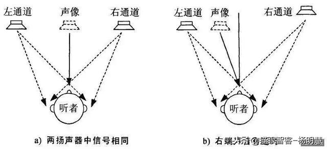 手机来电铃声mp3，手机铃声大全（MP3到底是什么）