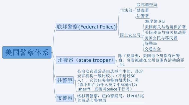us是哪个国家的简称，us是哪个国家（uk是哪个国家）