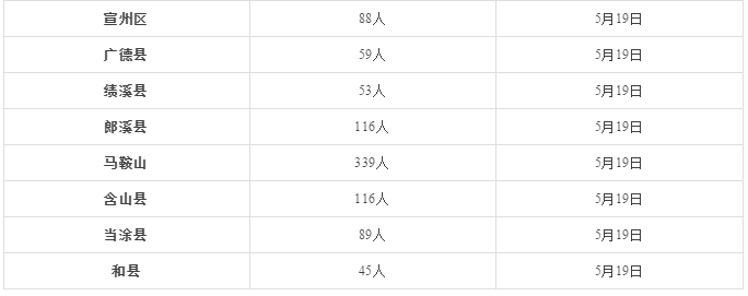 贝加台念什么，又一省参加事业单位联考