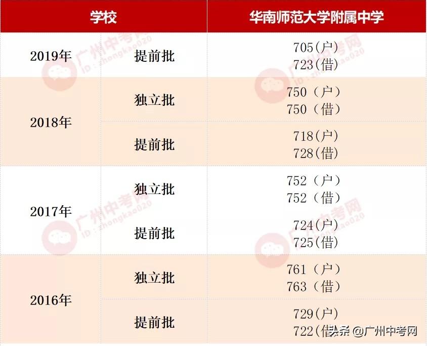 广州市思源学校（天河区高中学校大PK）