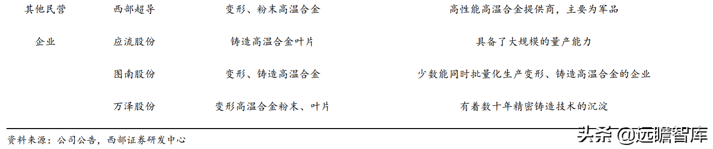 抚顺特殊钢股份有限公司（抚顺特钢）