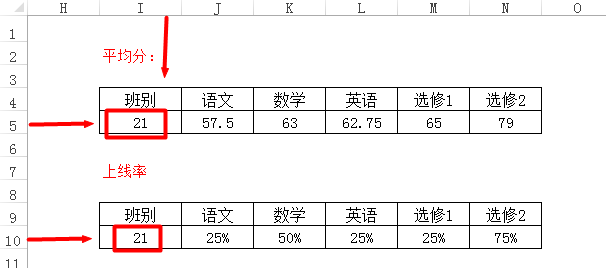 平均分怎么算excel，怎样使用excel计算平均分（快速计算各科成绩平均分和上线率）