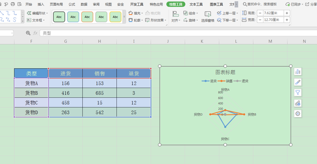 excel雷达图，Excel表格如何插入雷达图（Excel表格技巧—在表格中制作雷达图）