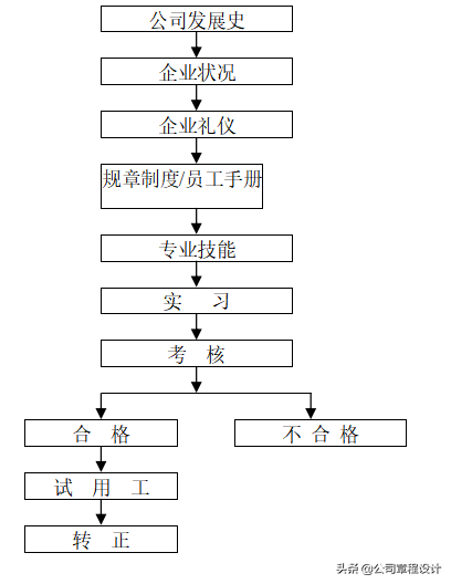 海底捞礼貌用语十句，表扬海底捞服务员短句（最新最全的《海底捞管理手册》）
