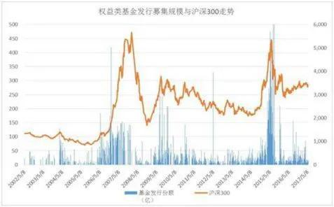 基金能够赚钱吗，基金能够赚钱吗知乎？