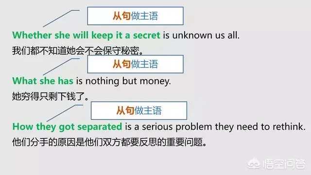 英语表语，教你分清英语中的主语、谓语、宾语、定语、状语、补语和表语