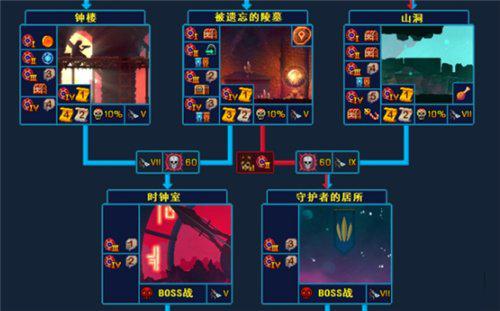 死亡细胞牧羊符文怎么获得，死亡细胞牧羊符文在哪（重生细胞地图怎么样）