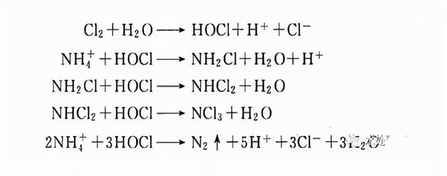 h3po4是什么化学名称，h3po2是什么化学名称（总氮、氨氮、硝酸盐氮、亚硝酸盐氮、凯氏氮总是傻傻分不清楚）