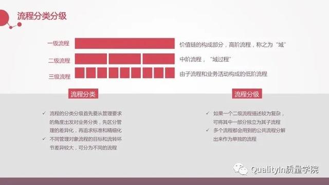 流程的正确优化方式，企业流程管理中存在的5个致命问题