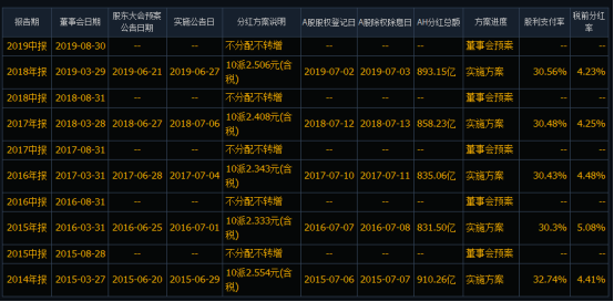 银行股票适合长期投资吗，是投资者首选（银行股真的适合长期投资吗）