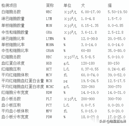 猫白细胞正常多少正常 猫白细胞数量正常范围