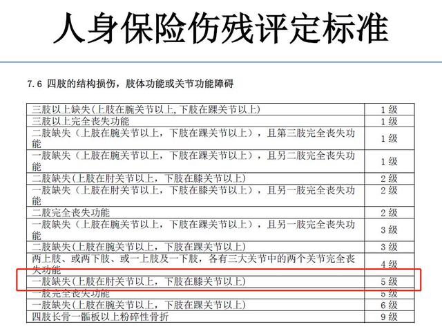 全能保18a，泰康全能保A款2018两全保险（百万身价意外险，你入坑了吗）