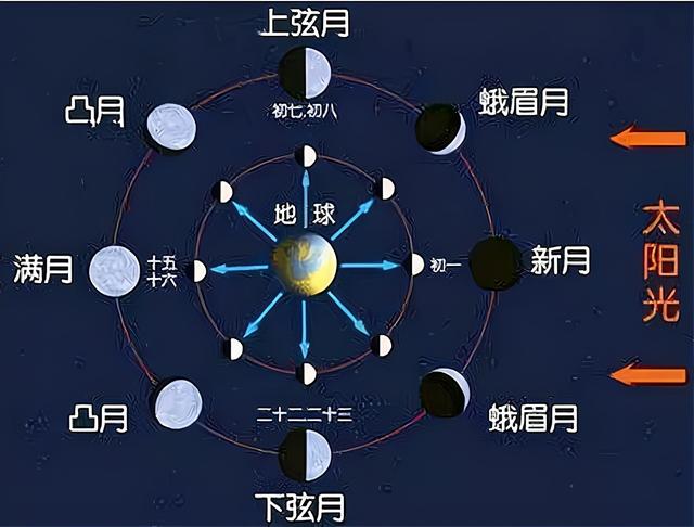 从月亮上看地球好恐怖 月球上看地球是什么样的，从月亮上看地球好恐怖（究竟有何恐怖之处）