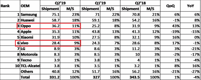 oppo的老板是谁，OPPO公司的老板是谁（OPPO、vivo真正的幕后大老板）