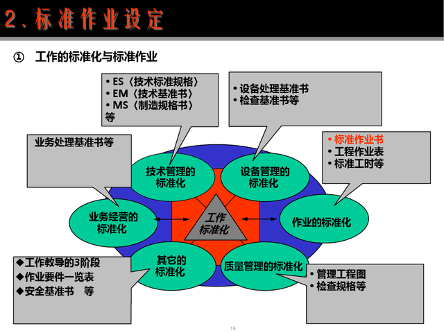 精益现场改善，精益现场改善演讲稿（精益生产现场管理与改善）