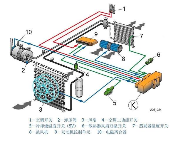 汽车空调原理图，汽车空调原理（汽车空调是如何制冷的——说说汽车空调系统的结构和工作原理）