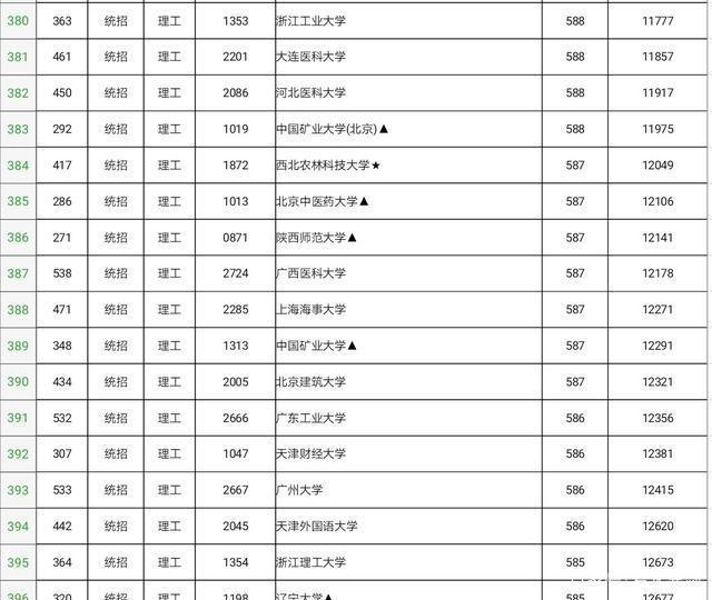 省考排名靠后上大学有希望吗，什么大学分数线最低（排名在之后可以报考吗）