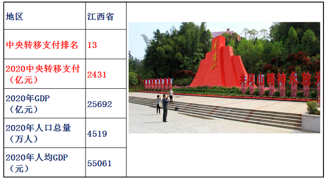 转移支付是什么意思，村级转移支付是什么意思（2020年中央转移支付各省资金明细）