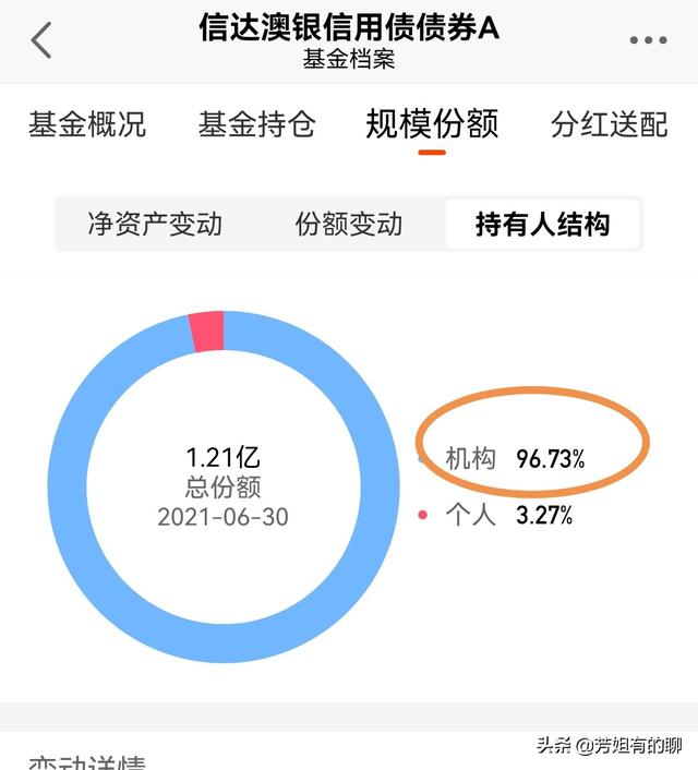 基金什么情况下赎回最好的，基金什么情况下赎回最好的方法？