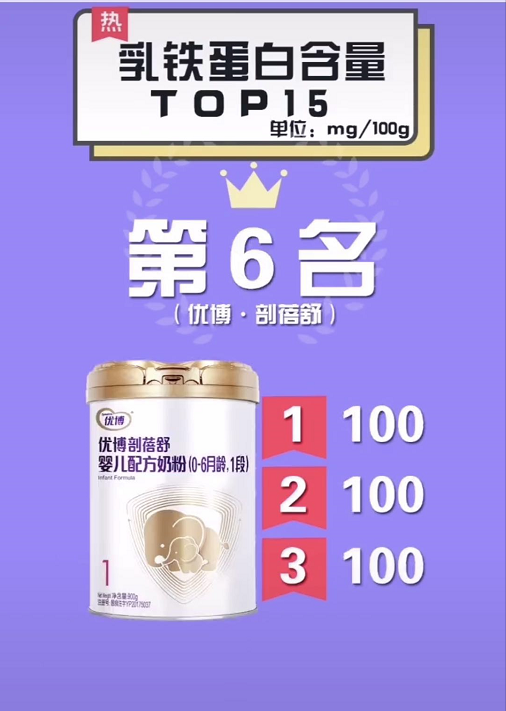 全球乳铁蛋白排行榜前十位，乳铁蛋白是智商税吗（婴幼儿奶粉乳铁蛋白含量排行榜）