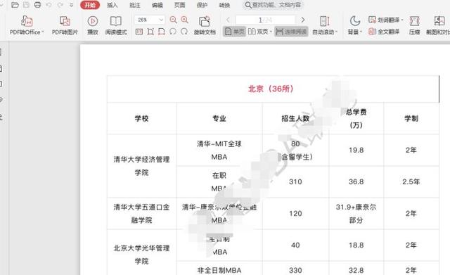 仲恺农业工程学院有MBA吗，广东省有多少大学有MBA（这6个专业闭着选学校大概率都能上）