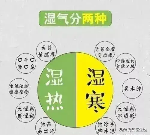 内湿和外湿的区别，外湿与内湿的区别（湿气分内湿和外湿）