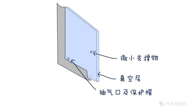 窗户隔音有什么方法，<另附高性价比隔音方案>