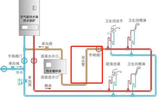 热水循环泵设置方法，威乐热水循环泵设置方法（热水循环系统让龙头秒出热水）