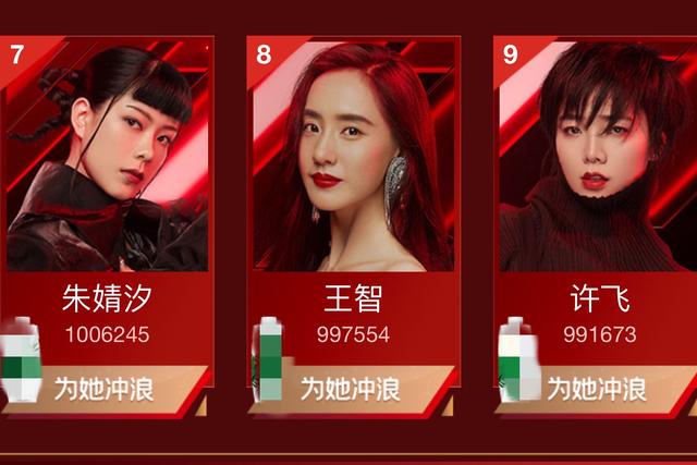 怎么给乘风破浪的姐姐们投票，乘风破浪的姐姐怎样投票（《浪姐》复活赛投票沈梦辰暂列第一）