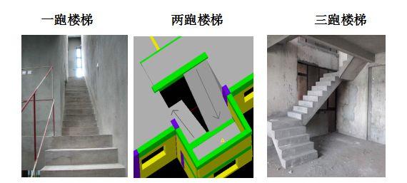 楼梯构件的组成