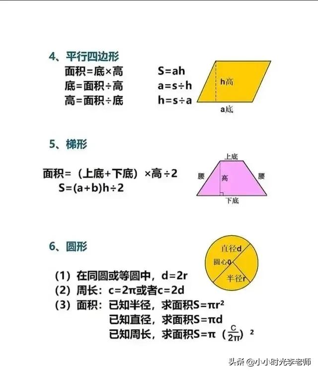 圆的面积公式和周长公式，圆的面积计算公式（小学数学必背公式汇总＃小学数学）