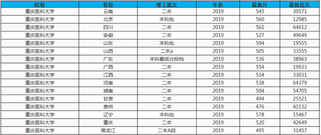 兰州交通大学是一本还是二本，兰州交通大学是985还是211（这3所西部一本高校）