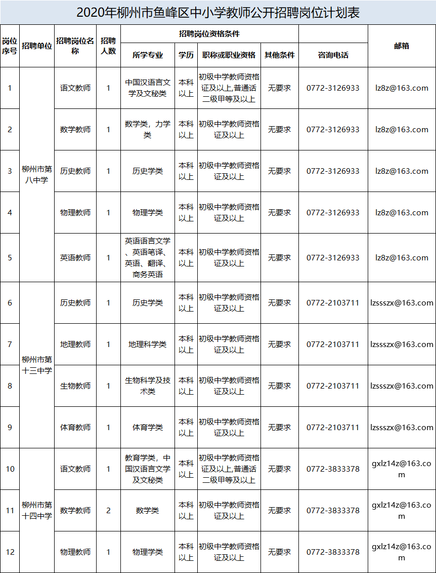 柳州人事考试中心（柳州事业单位面向社会公开招聘849人）