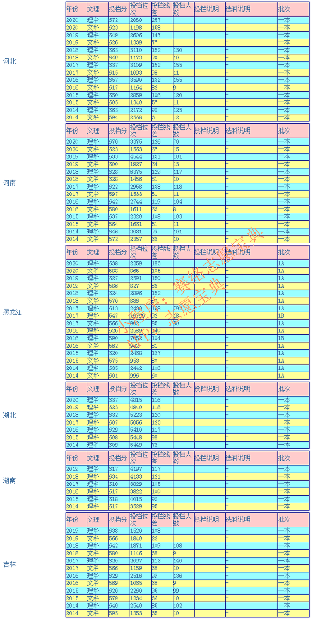 哈尔滨工业大学录取分数线，今年哈工大录取分数线是多少（哈尔滨工业大学多少分能上）