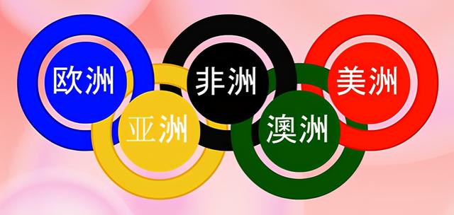 奥运会五环代表什么意思，奥运会五环代表什么意思英文（你知道奥运五环标志是如何诞生的吗）