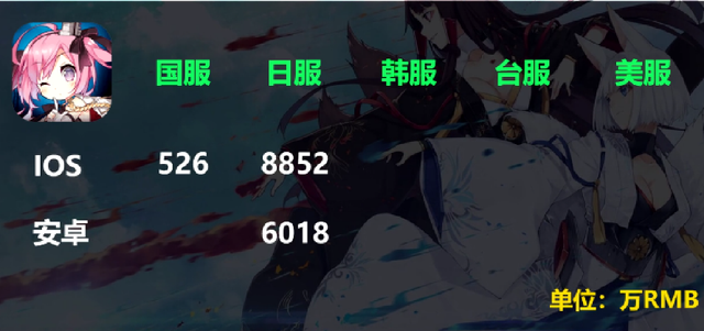 媚宅是贬义词吗，媚是褒义词吗（200万投资做手游）