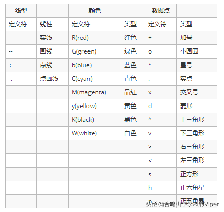 matlab画多个图在同一个窗口，matlab怎么在一个图形窗口中画多个图形（MATLAB，二维绘图）