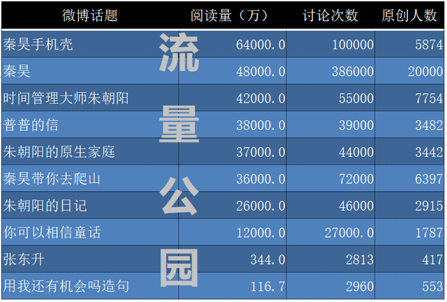 时间管理大师朱朝阳是什么梗，爬山、机会、小白船…《隐秘的角落》是怎样变成造梗机器的