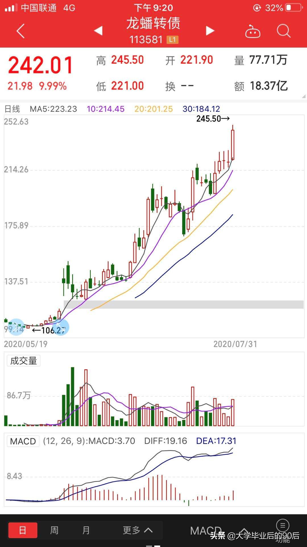 可转债中签后怎么卖出来（可转债买入和卖出技巧）